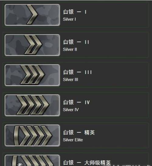 csgo完美多少分一颗星