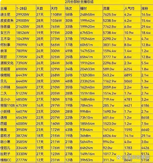 一般小主播一天可以赚多少