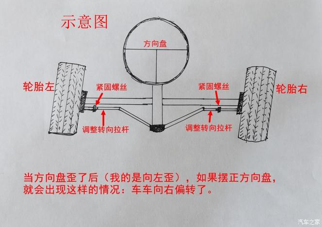 车子不正的怎么调整