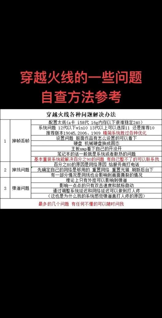 电脑玩穿越火线掉帧怎么办
