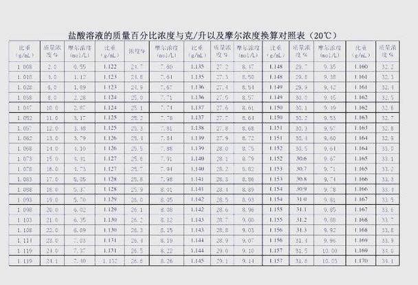 mg/l和%的换算步骤图标
