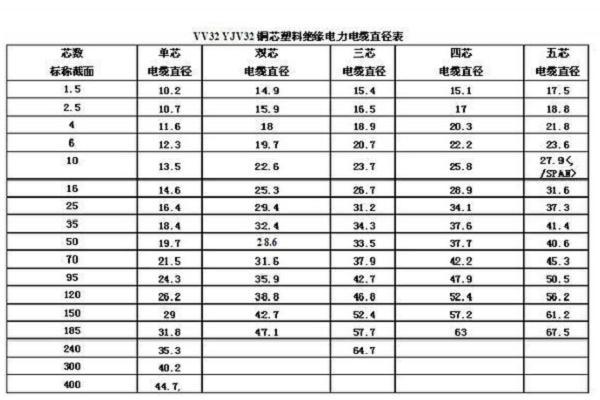 废旧电机出铜率一览表
