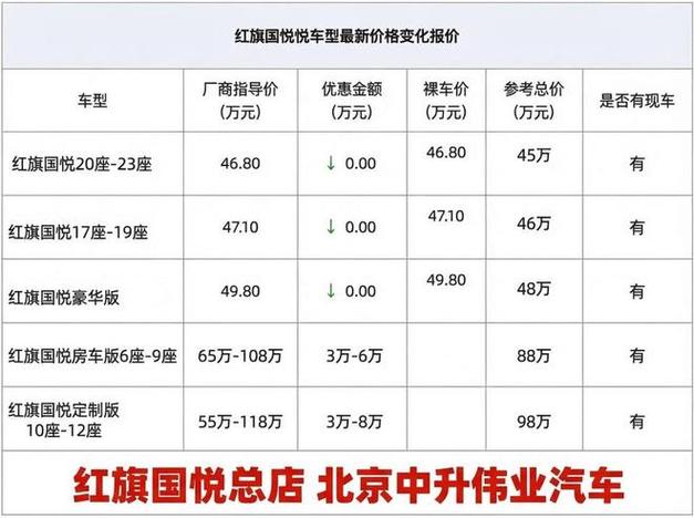 武汉红旗4s店地址及电话