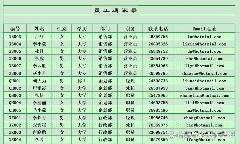 通信录与通讯录截图