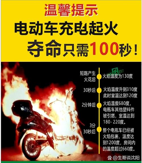 电动车晚上充电安全吗