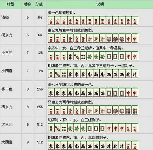 麻将打法和规则游戏截图
