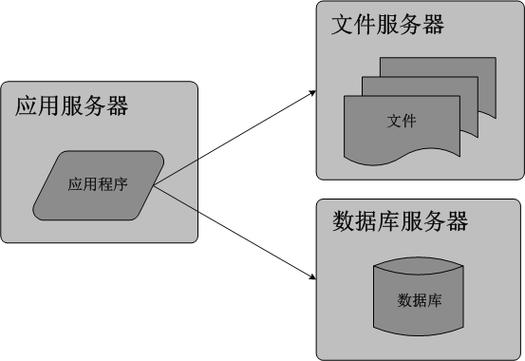 局域网文件服务器