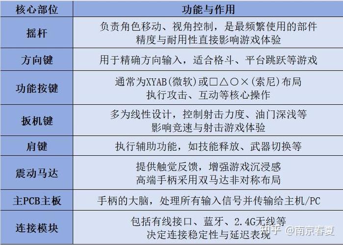 nspro和xbox手柄哪个好图标
