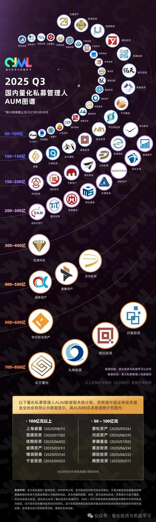 AUM是什么意思图标