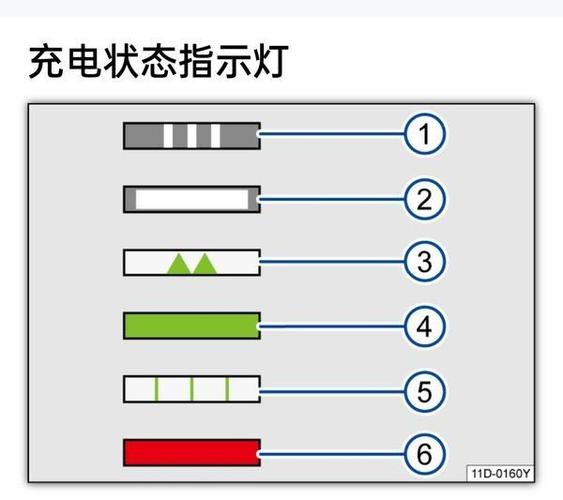 AirPods充电时橙色灯闪烁是什么意思