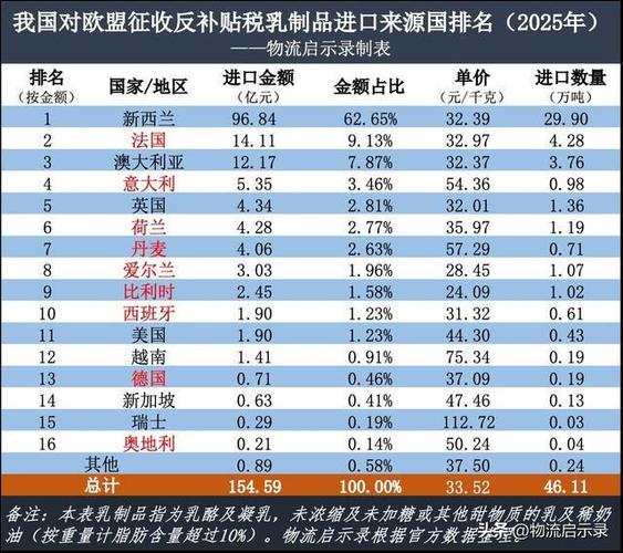 中国出口欧盟关税多少
