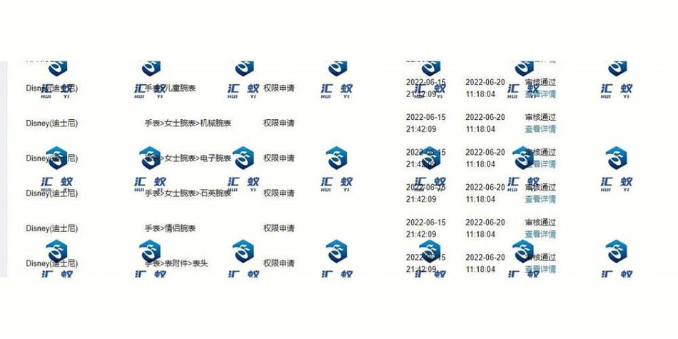 品牌授权是什么意思