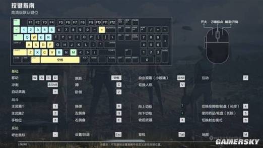 刺激战场怎么调车键位