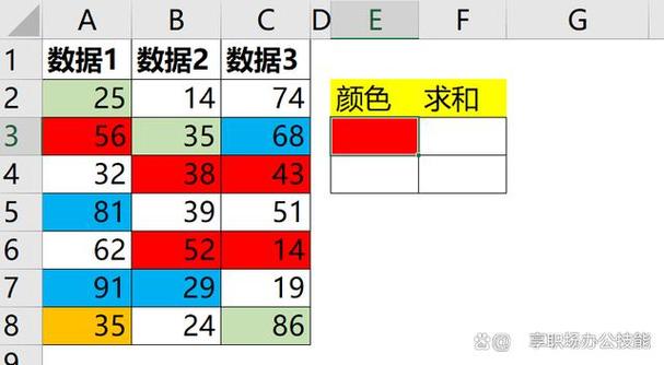 如何将excel中的负数设置为红色