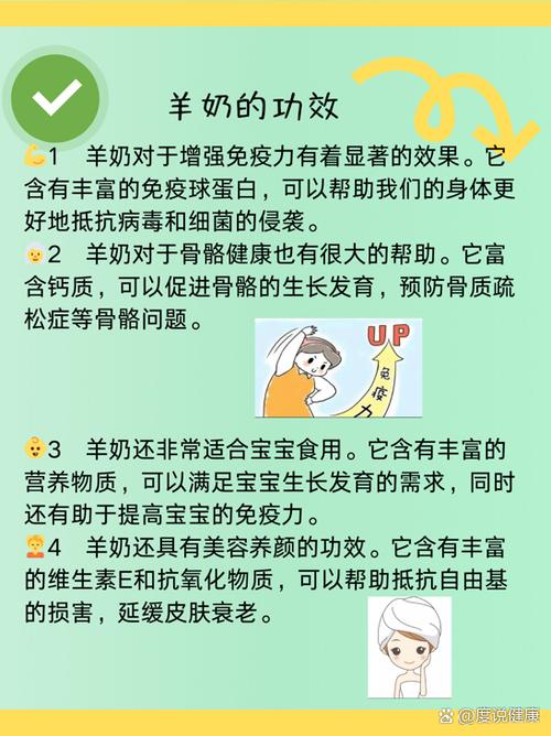 羊奶有什么作用与功效图标
