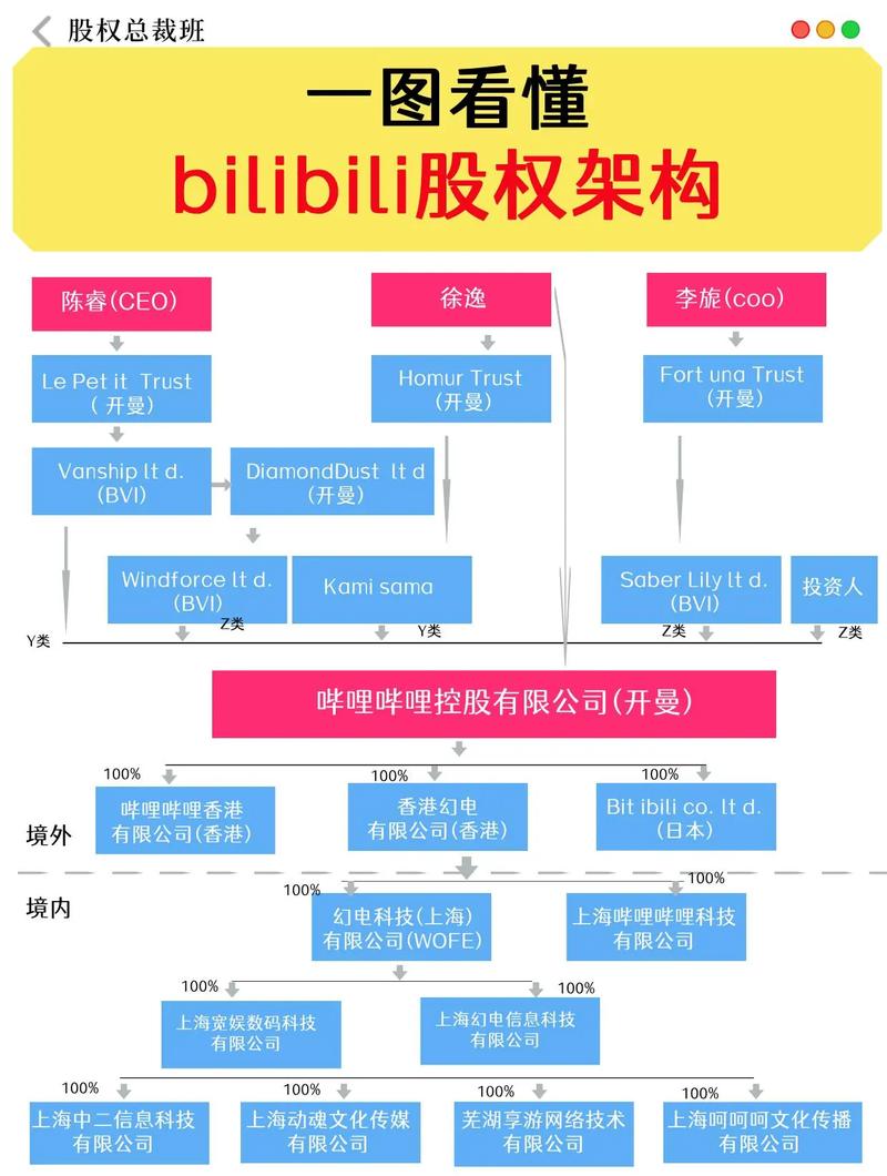 优酷股权结构