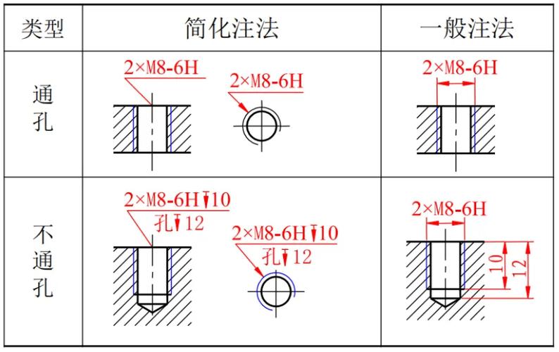 cad标注的尺寸是实际尺寸吗