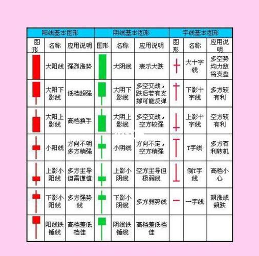 设置k线涨停的注意事项