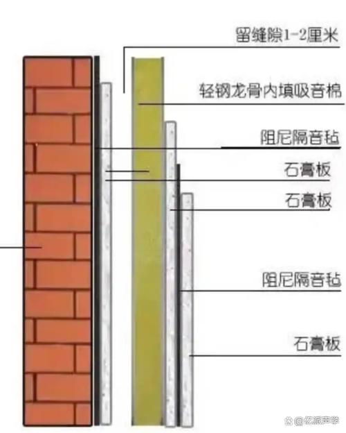房子隔音差怎样才能隔音