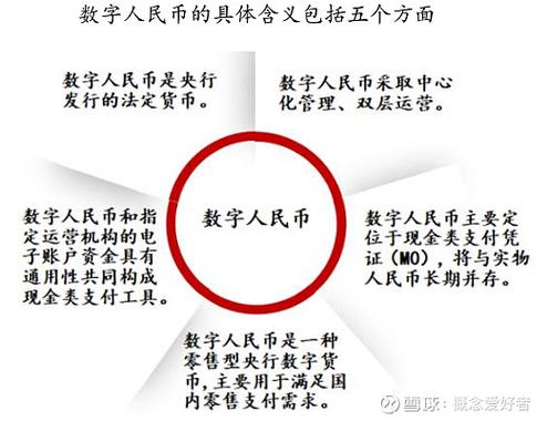 央行加密数字货币是机密