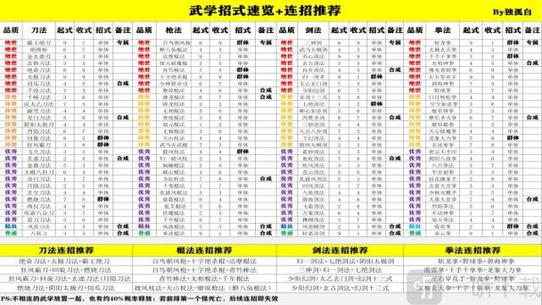 超级功法合成