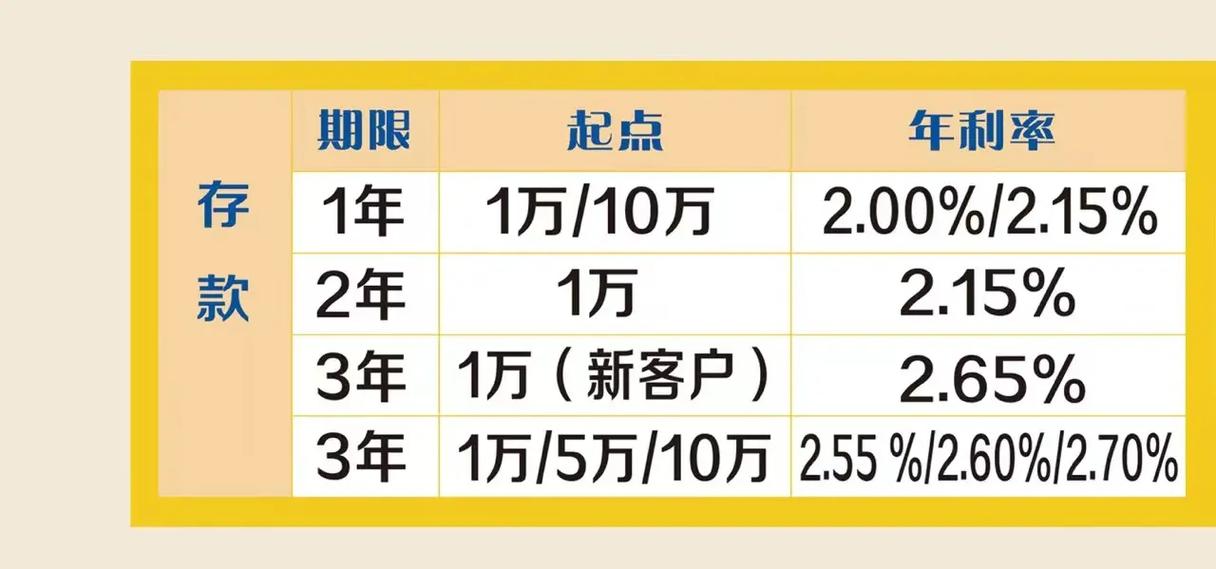 齐鲁银行三年期存款利率是多少图标