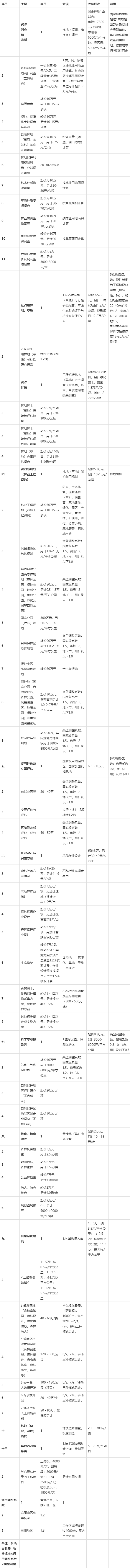 调查公司收费标准缩略图