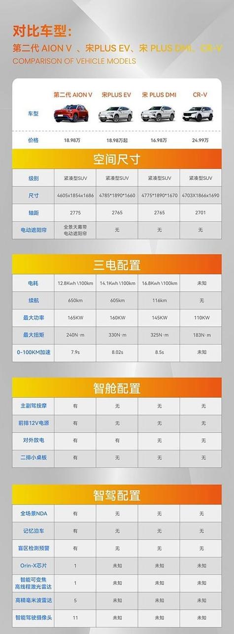 埃安电池寿命一般几年