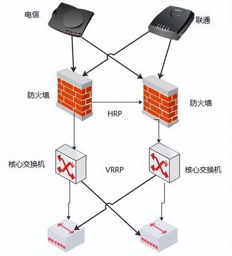 路由器一直闪黄灯不能上网缩略图