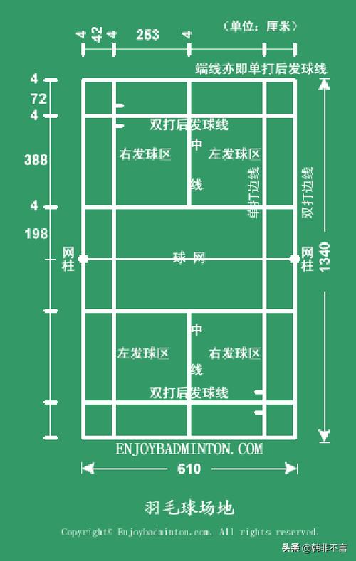 羽毛球 规则图标