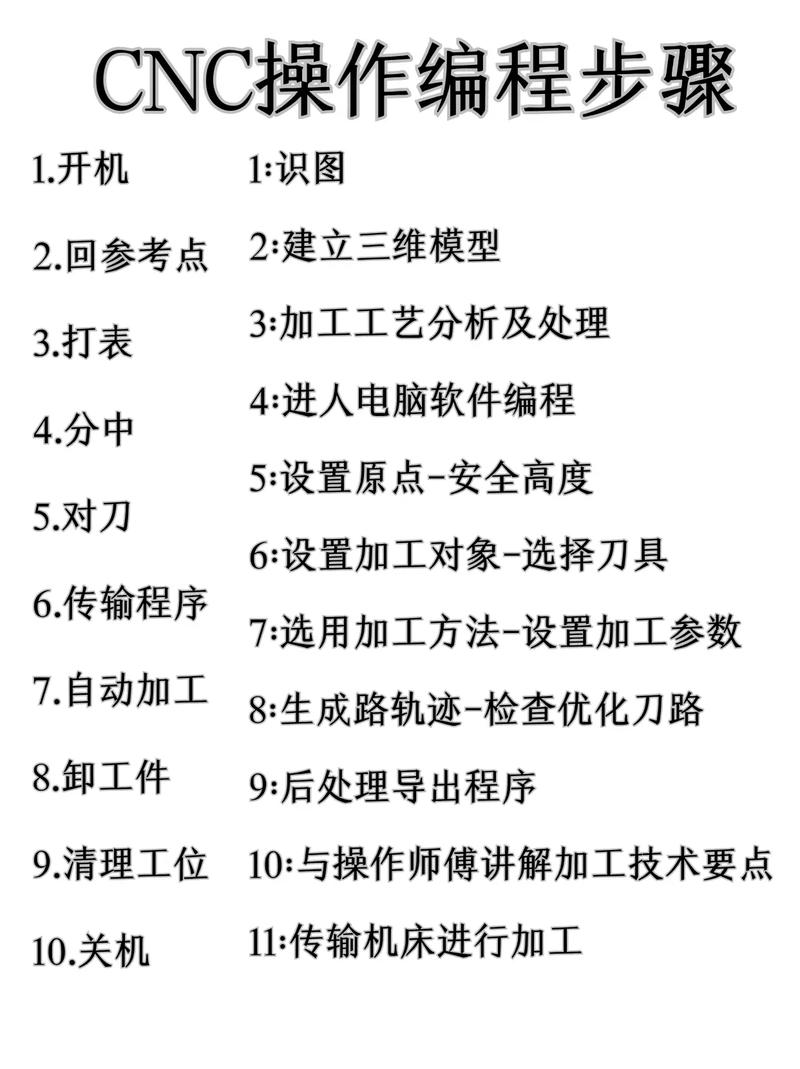 cnckad教程