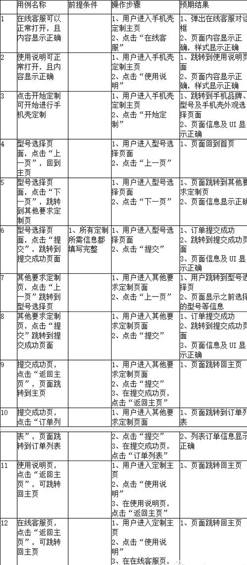 输入框测试用例怎么写