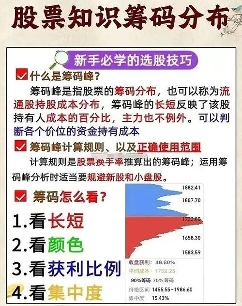 大智慧手机版有筹码峰吗