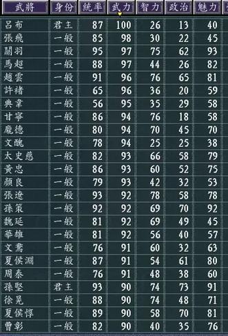 三国战力排行榜前十