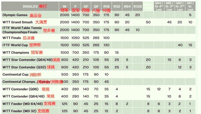 易球成名积分等级