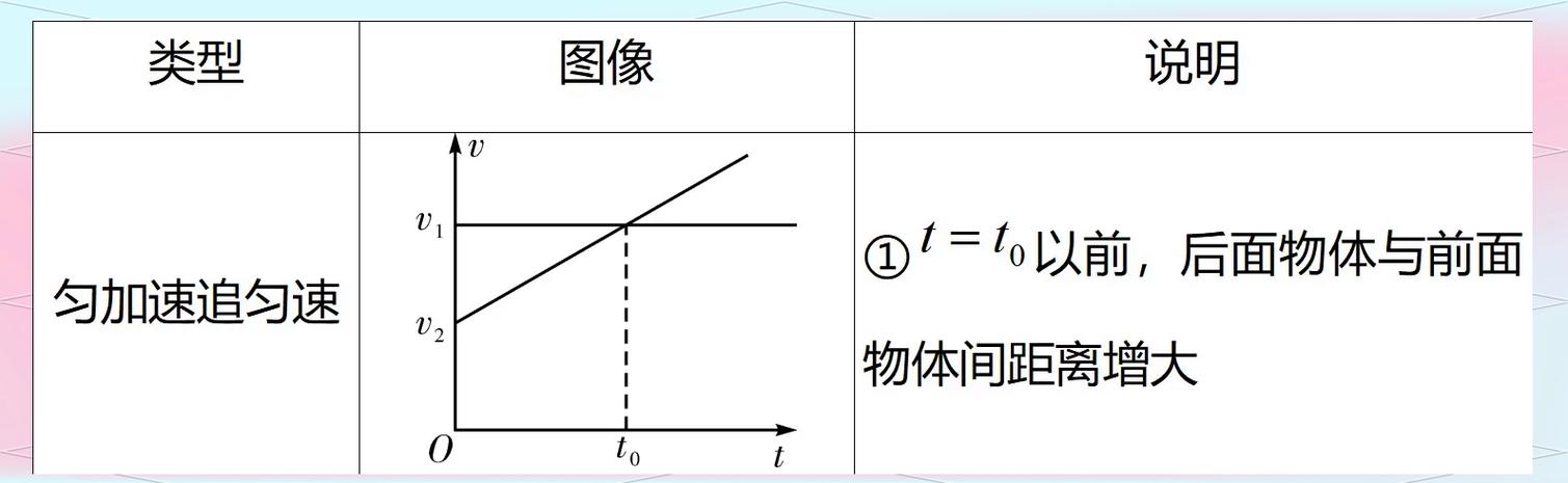 从vt图像看加速度