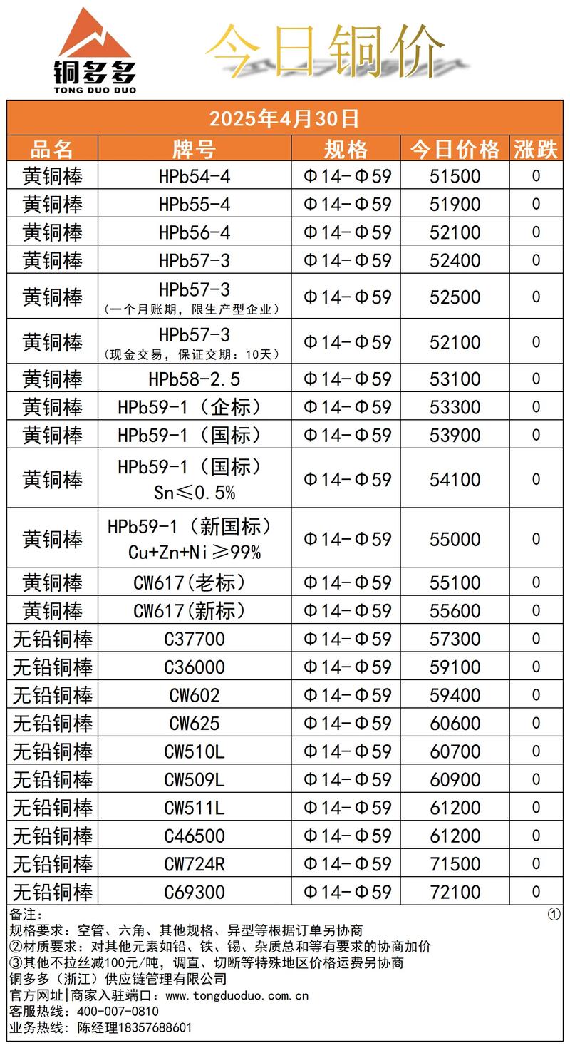 今天铜价多少钱一吨截图