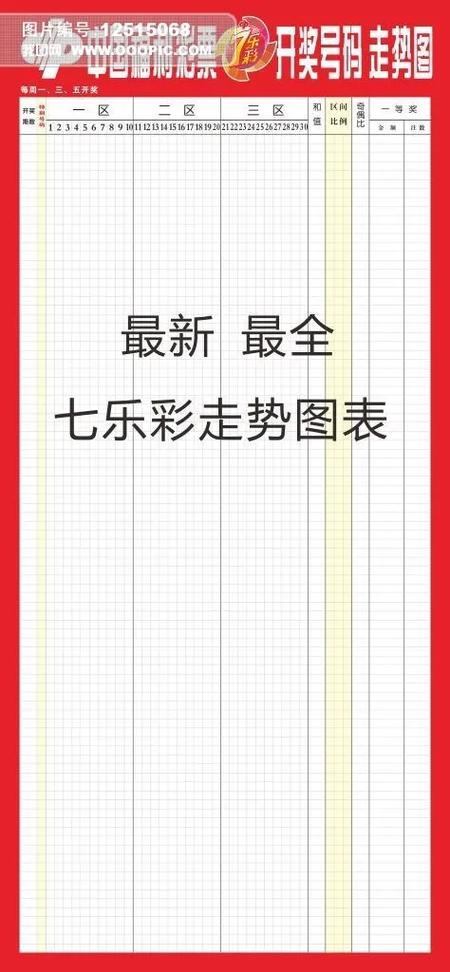 福彩七乐彩基本走势图