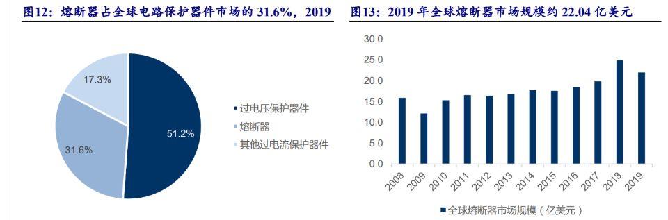中国熔断器三巨头图标