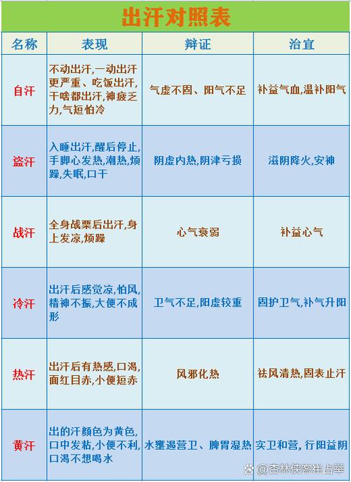 出的汗是黄颜色怎么回事