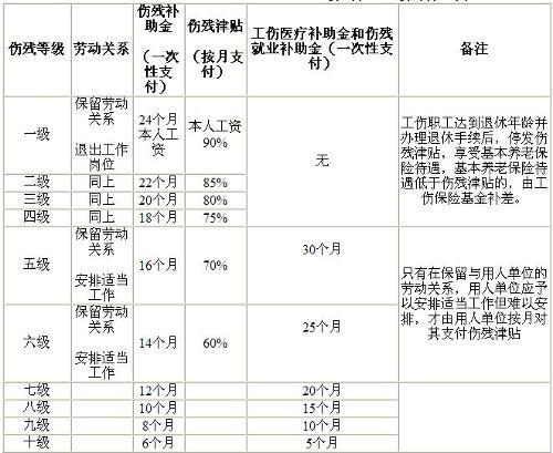 工伤职业病认定标准