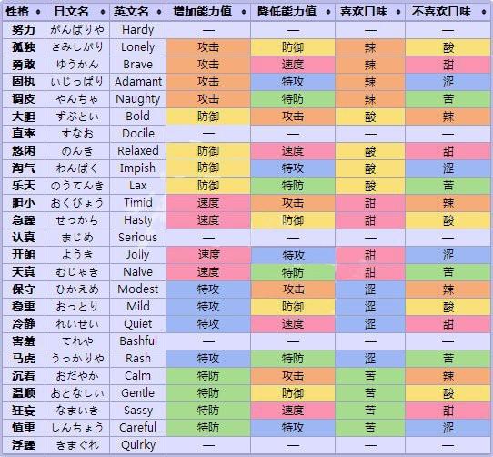 口袋妖怪的刷性格方法
