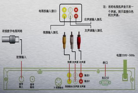 长虹电视无线网络怎么连接