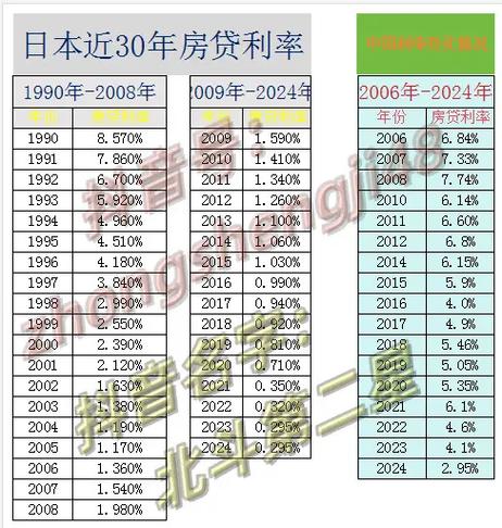 日本银行贷款利率是多少