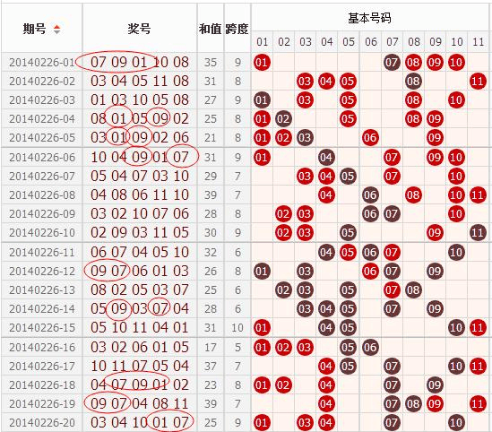 十一选五定位胆技巧