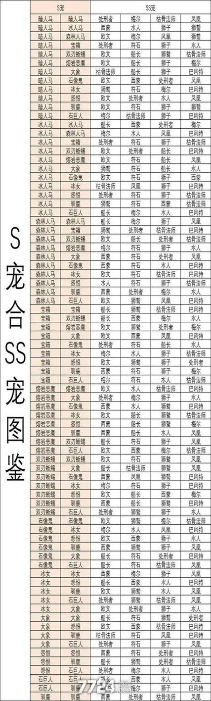 宠物合成