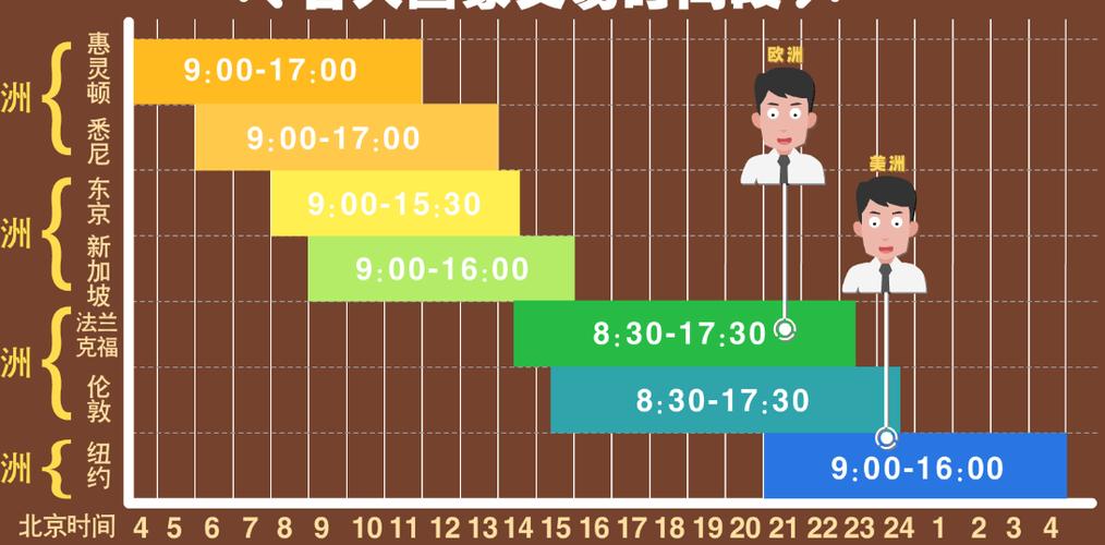 如何查看交易暂挂还有多久