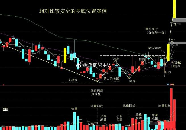 集合竞价选涨停板方法图标