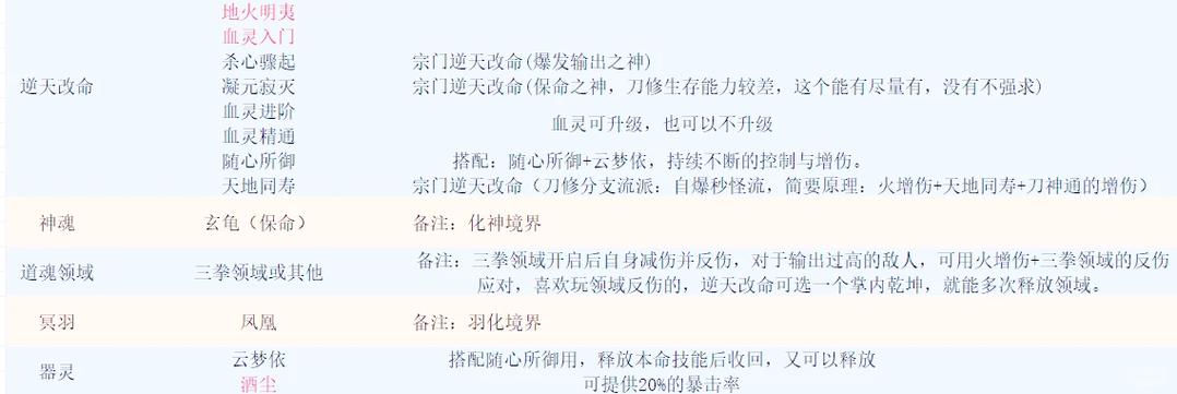 鬼谷八荒2026最强流派