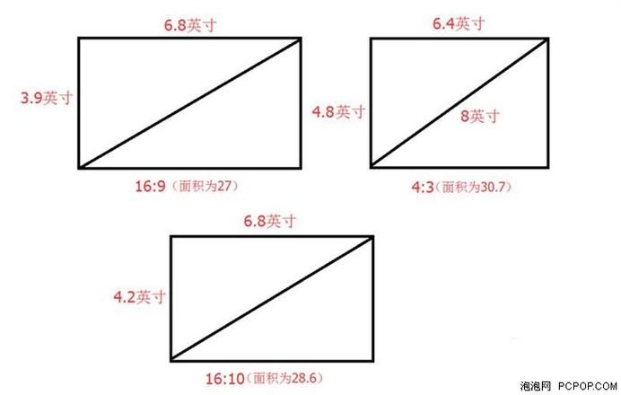 纵横比3:2与16:9差别